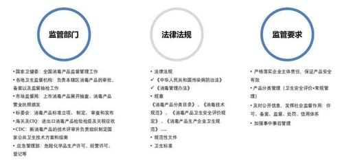 消毒产品备案合规要求盘点 从法律角度解析