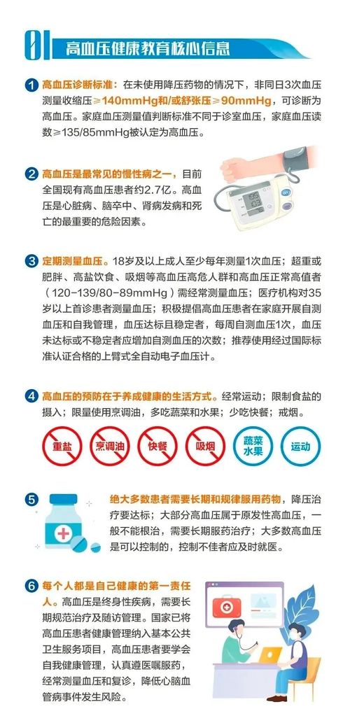 健康教育核心信息与咨询服务 提升健康素养的关键路径